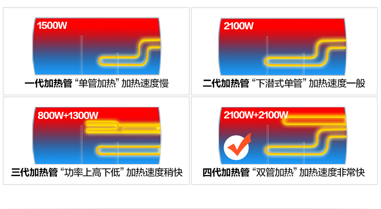 美的（Midea）60升双管速热 无线遥控 一级能效电热水器...-京东